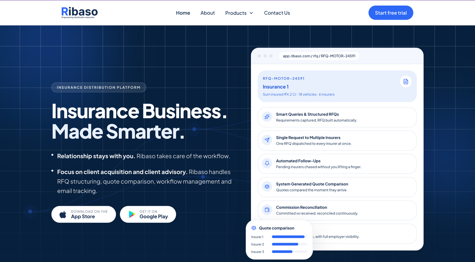 Ribaso insurance distribution platform homepage