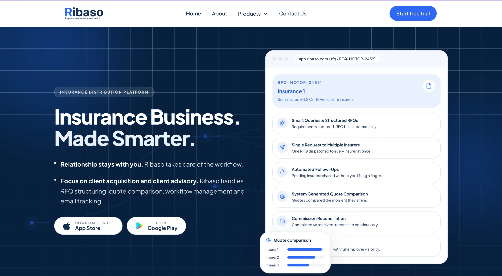 Screenshot of the Ribaso homepage: an insurance technology company and its insurance distribution platform